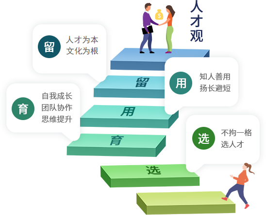 尊龙时凯-人生就是拼搏z06人才观